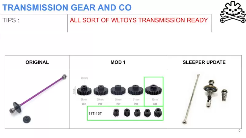 V8 WLTOYS 144 & 124 RC CAR TRUGGY 1:12 & 1:14 PREMIUM - Model preview 4