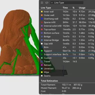 Sydney Sweeney 3D Bust - Model thumbnail 2